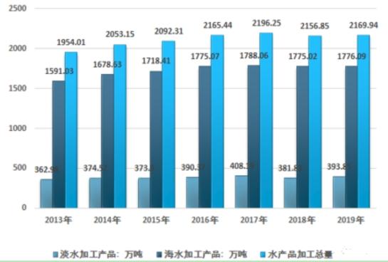 歐洲冷凍蝦原料短缺或成長期隱憂，2021年全球市場增速預測與調查分析