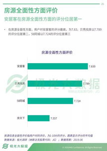 極光大數(shù)據(jù)透視 房產(chǎn)信息服務(wù)App行業(yè)的發(fā)展現(xiàn)狀與未來(lái)趨勢(shì)