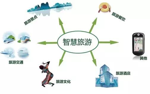 智慧揚帆，數(shù)據(jù)領(lǐng)航 未來五年北海信息服務(wù)的藍(lán)海革命