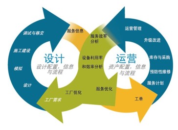 深圳阿里巴巴托管運營 一站式服務，創優質體驗與價值