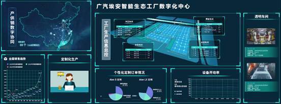 廣汽埃安智能生態(tài)工廠二期擴(kuò)建順利竣工，引領(lǐng)汽車(chē)制造信息智能化新篇章