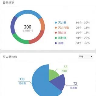 華夏眾安完成消防全托管服務(wù)產(chǎn)品升級(jí)，信息化服務(wù)再上新臺(tái)階