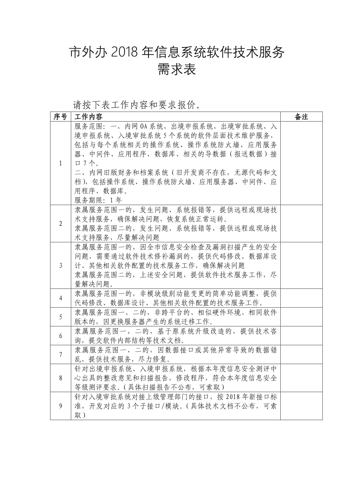 市外辦2018年信息系統(tǒng)軟件技術(shù)服務(wù)需求報(bào)告